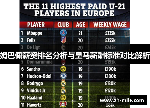 姆巴佩薪资排名分析与皇马薪酬标准对比解析