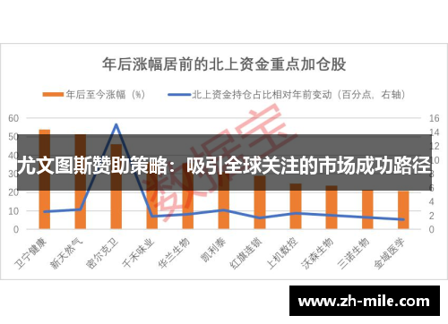 尤文图斯赞助策略:吸引全球关注的市场成功路径 尤文图斯赞助策略:吸引全球关注的市场成功路径