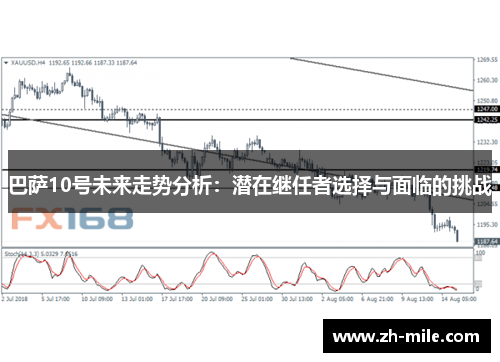 巴萨10号未来走势分析:潜在继任者选择与面临的挑战 巴萨10号未来走势分析:潜在继任者选择与面临的挑战