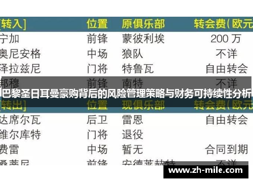 巴黎圣日耳曼豪购背后的风险管理策略与财务可持续性分析