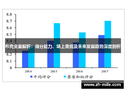 布克全面解析:得分能力、场上表现及未来发展趋势深度剖析 布克全面解析:得分能力、场上表现及未来发展趋势深度剖析
