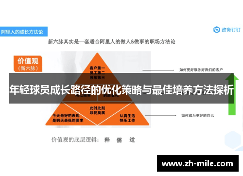 年轻球员成长路径的优化策略与最佳培养方法探析