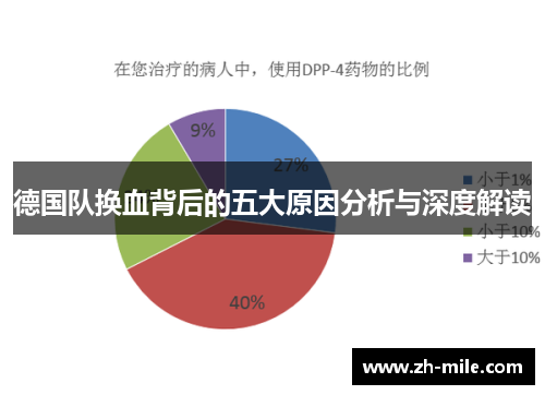 德国队换血背后的五大原因分析与深度解读