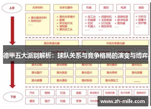 德甲五大派别解析:球队关系与竞争格局的演变与博弈 德甲五大派别解析:球队关系与竞争格局的演变与博弈