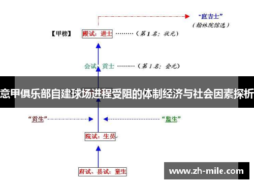 意甲俱乐部自建球场进程受阻的体制经济与社会因素探析 意甲俱乐部自建球场进程受阻的体制经济与社会因素探析