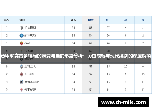 意甲联赛竞争格局的演变与当前形势分析:历史成就与现代挑战的深度解读 意甲联赛竞争格局的演变与当前形势分析:历史成就与现代挑战的深度解读