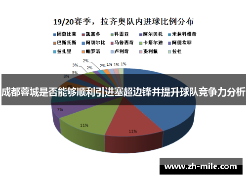 成都蓉城是否能够顺利引进塞超边锋并提升球队竞争力分析 成都蓉城是否能够顺利引进塞超边锋并提升球队竞争力分析
