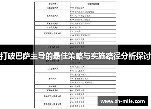 打破巴萨主导的最佳策略与实施路径分析探讨