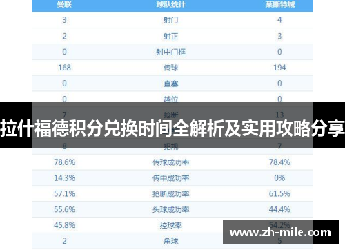 拉什福德积分兑换时间全解析及实用攻略分享