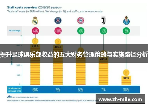 提升足球俱乐部收益的五大财务管理策略与实施路径分析